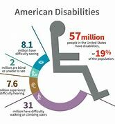 Americans with disabilities act