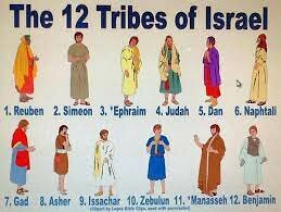 The Twelve Sons of Jacob