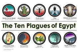 The Ten Plagues