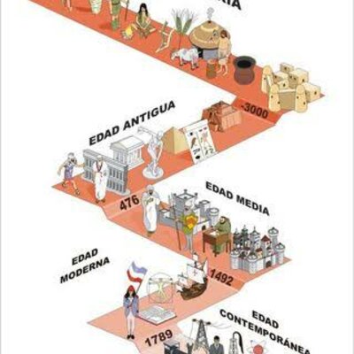 Timeline: EPOCAS relacionadas con la administración