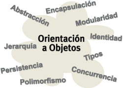 La P.O.O y su consolidación