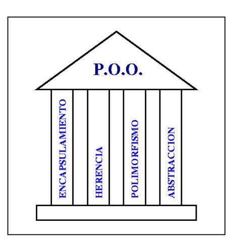 La arquitectura de la P.O.O