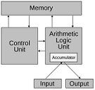 Desarrollo del ENIAC
