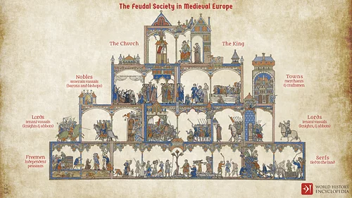 Feudalism and Common Law (3)