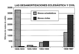 DESAMORTIZACIÓN DE MENDIZÁBAL