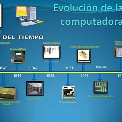 Timeline: Linea de tiempo de las generaciones de las computadoras