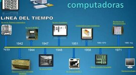 Timeline: Linea de tiempo de las generaciones de las computadoras