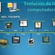 Evolucion de las computadoras 111108235351 phpapp01 thumbnail