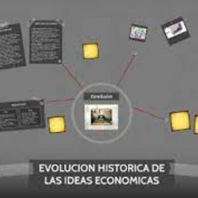 Timeline: Origen y evolución de las ideas económicas