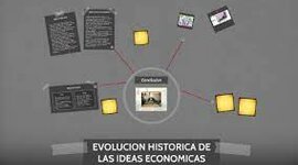 Timeline: Origen y evolución de las ideas económicas