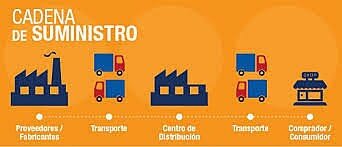 logística empresarial