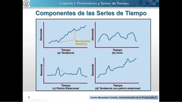 Los gráficos de serie de tiempo