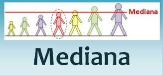 Concepto de mediana