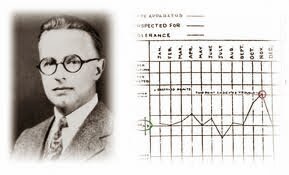 Walter Shewhart inventa el gráfico de control