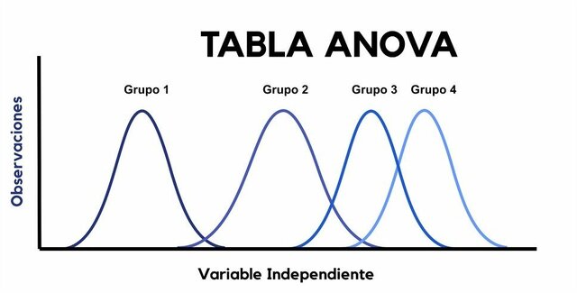 Introducción del término de varianza