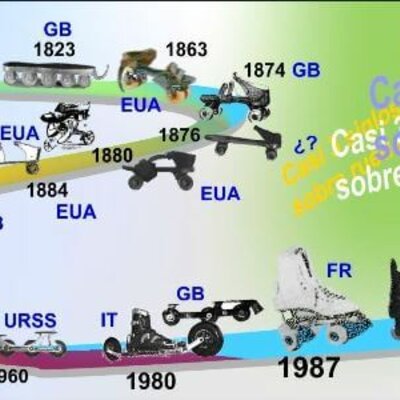 Timeline: LOS PATINES