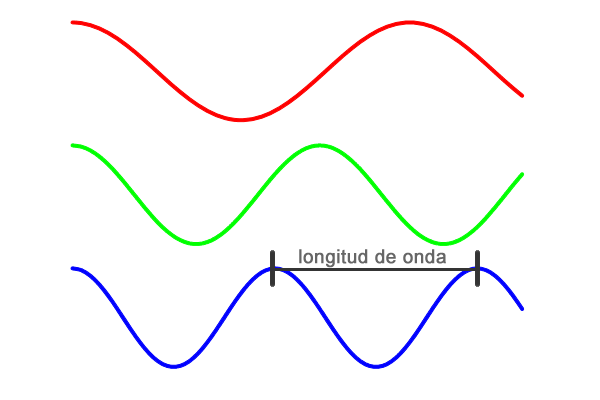 la radiación electromagnética