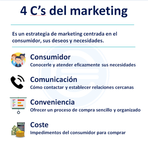 LAS 4CS DE LA MERCADOTECNIA