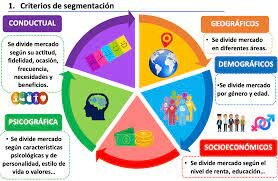 SEGMENTACION DE MERCADO