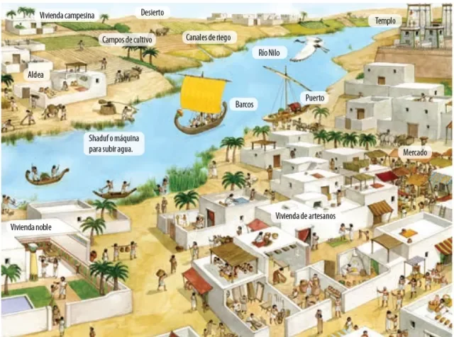 Civilización Egipcia