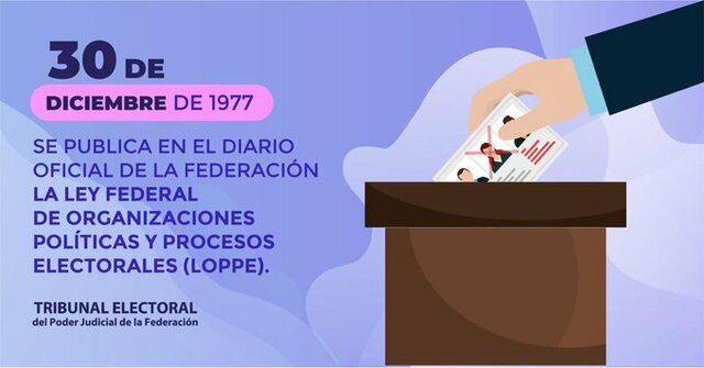 Ley Federal de Organizaciones Políticas y Procesos Electorales
