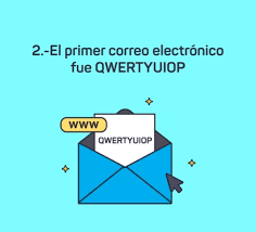 Invención del Correo Electrónico