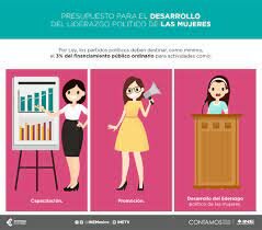Capacitacion y Desarrollo Politico de la Mujer