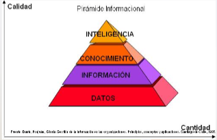 DAVENPORT Y PRUSAK 1998