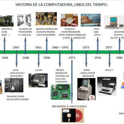 Timeline: Linea de tiempo de las generaciones de las computadoras