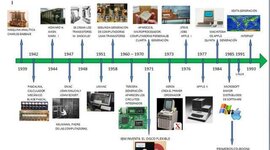 Timeline: Linea de tiempo de las generaciones de la computadoraa