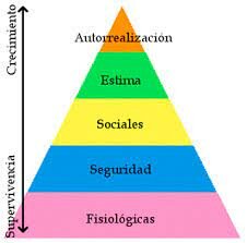 (MASLOW)