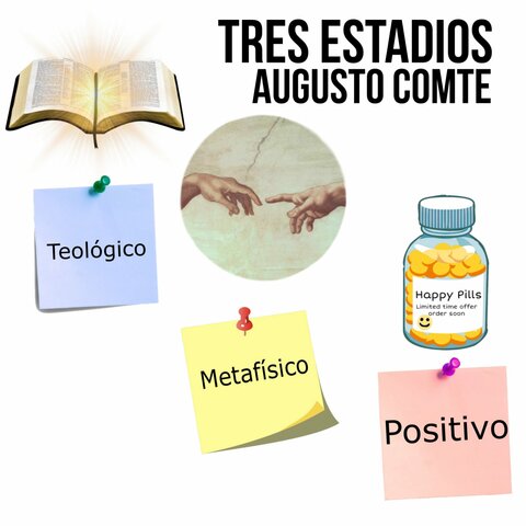 Ley de los Tres Estadios de Comte