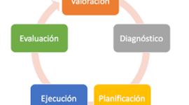 Timeline: PROCESO DE ENFERMERIA