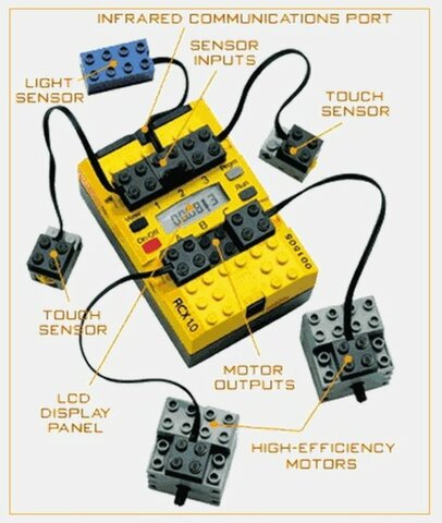Lego Mindstorms