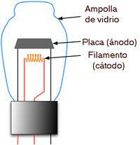 Descobreix "L'efecte Edison"