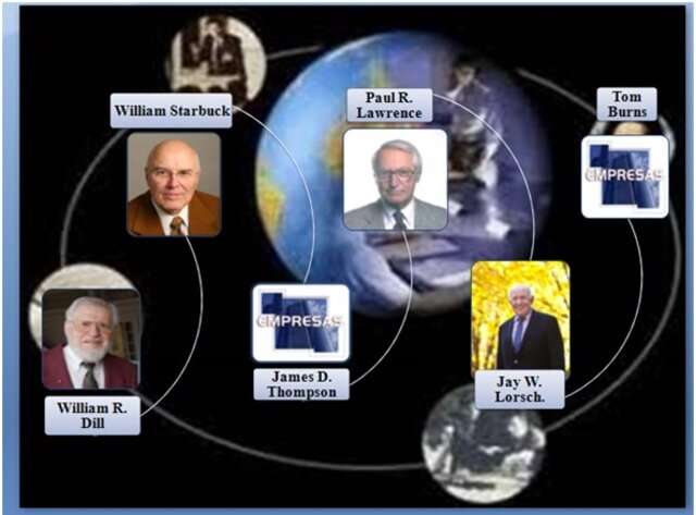 Teoría Contingencial - William Dill, William Starbuck, James Thompson, Paul Lawrence, Jay Lorsch y Tom Burns