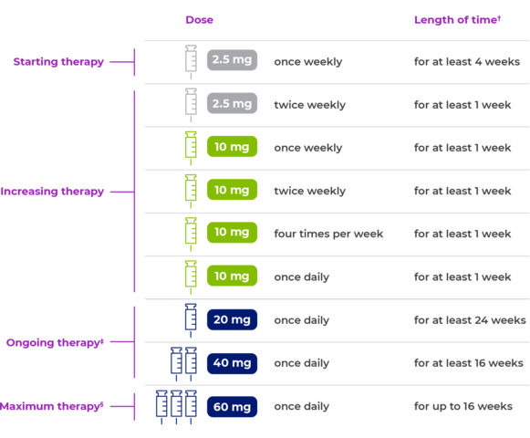 Palynziq approved by FDA