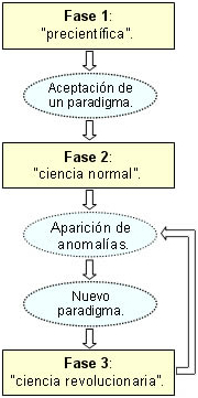 "La estructura de las revoluciones científicas"