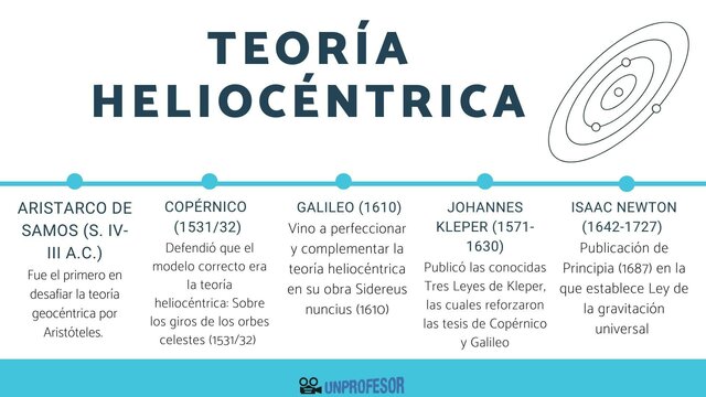 Isaac Newton publicó "Principios matemáticos de filosofía natural"