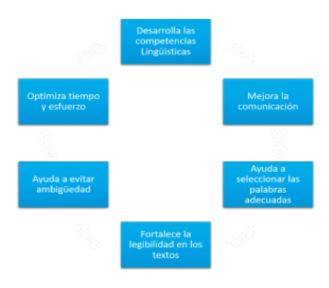 Definición de Gramática-S2