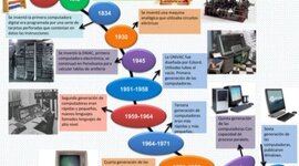 Timeline: Las Generaciones De La Computadoras