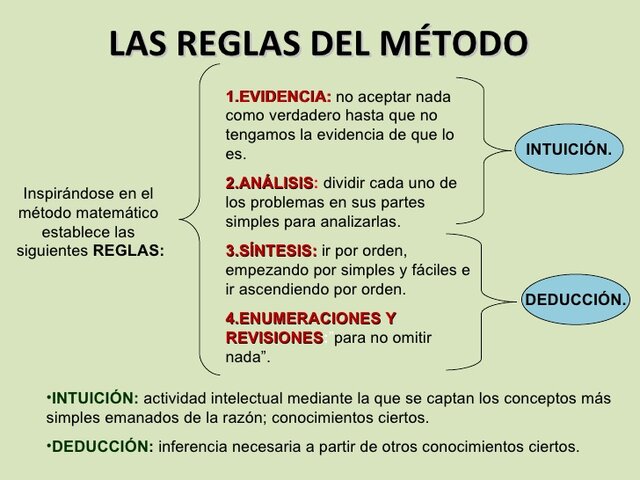 Discurso del método - Descartes
