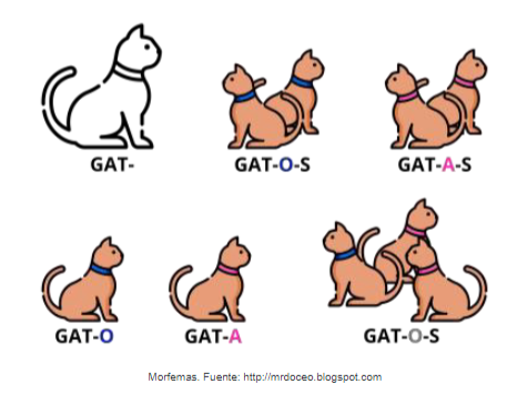 Formación de las Palabras-S3