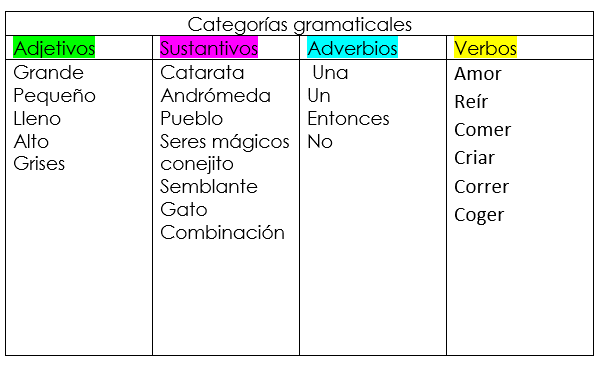 Categorías Gramaticales-S4