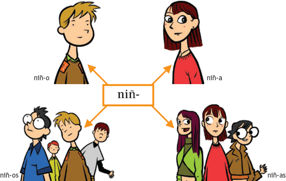 SV1 Semana 3 - Formación de palabras