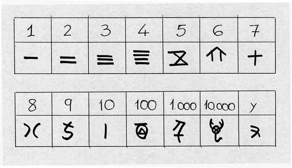 China y las matematicas
