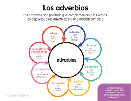 Que son los adverbios?