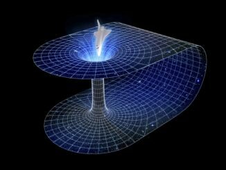 Teoría de la Relatividad Espacial