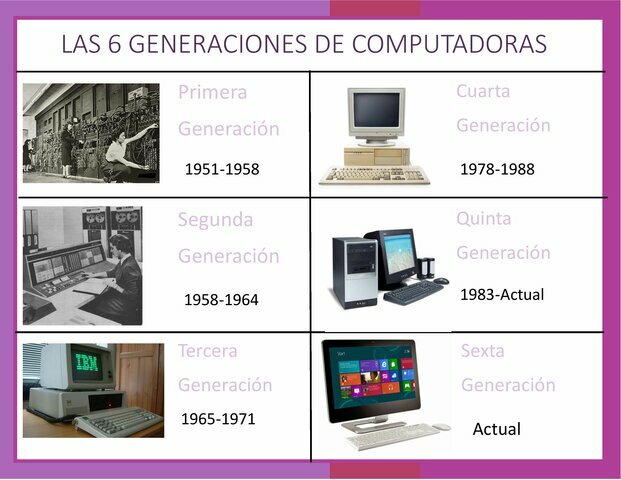 Sexta Generación (1990-Actualidad)