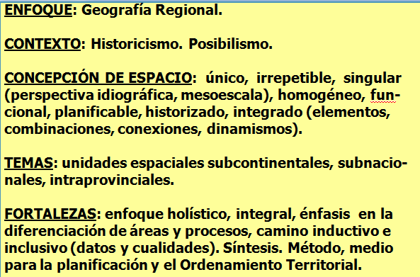 Geografía Regional